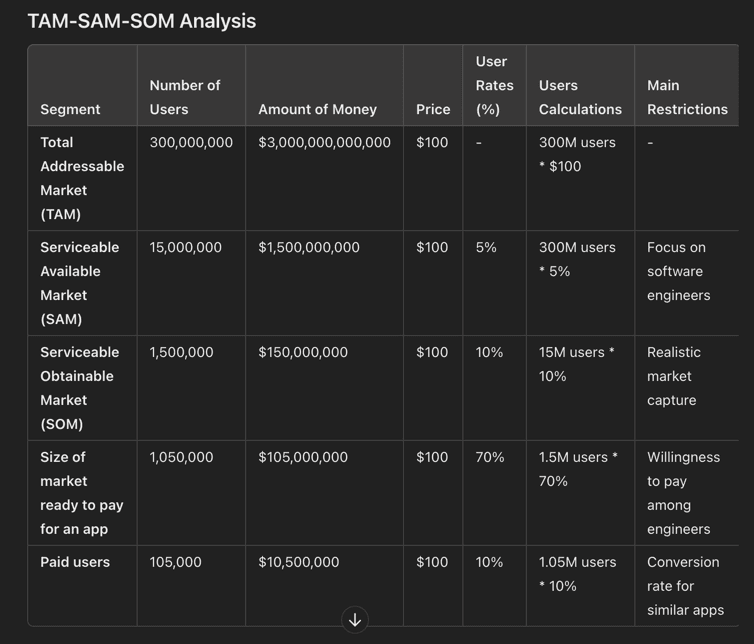 Product Idea Analyzer GPT Example 3
