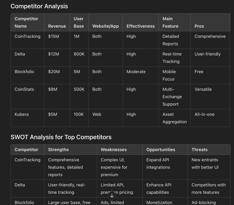 Product Idea Analyzer GPT Example 4
