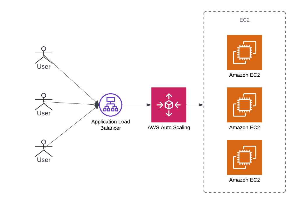 Infrastructure Architecture