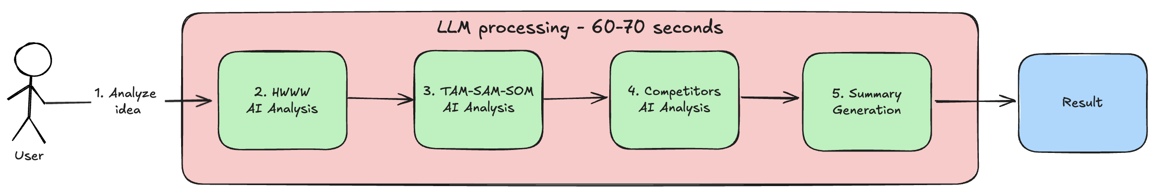 ai-founder-long-analysis-diagram.png