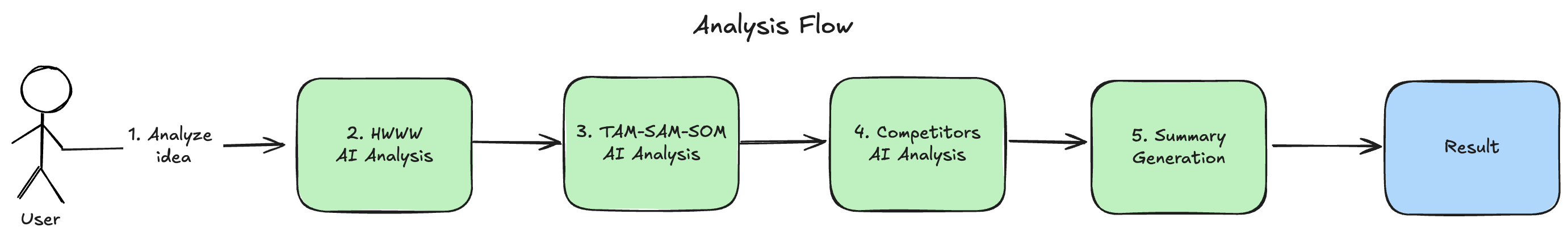 analysis-flow.png