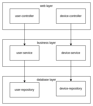 components.png
