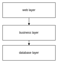 layers.png
