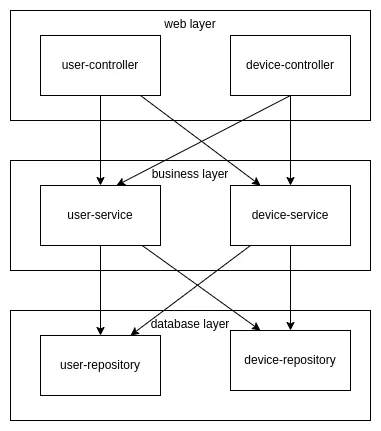 problem-of-architecture.png