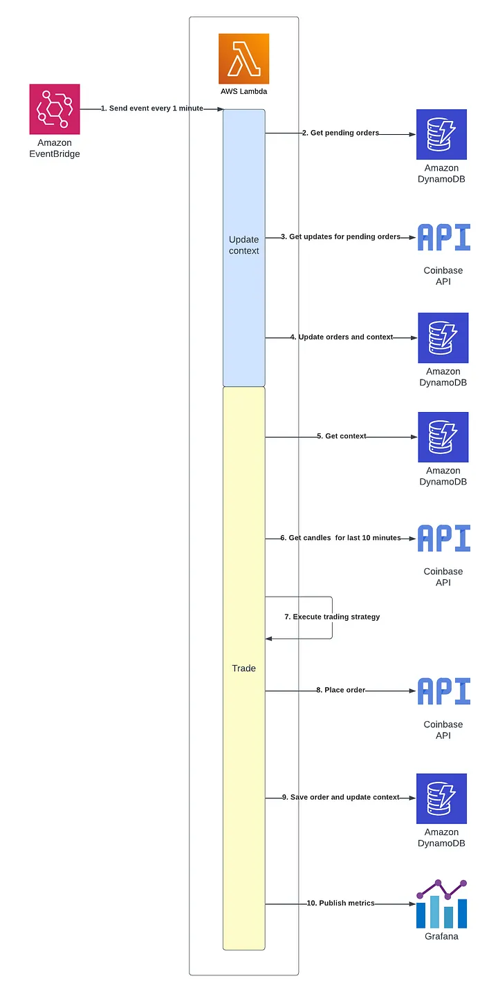 crypto-trading-bot-image-3.png