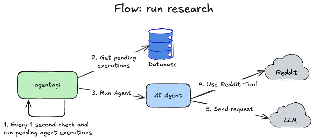 designing-ai-applications-principles-of-distributed-systems-agentsapi-scheduler.png