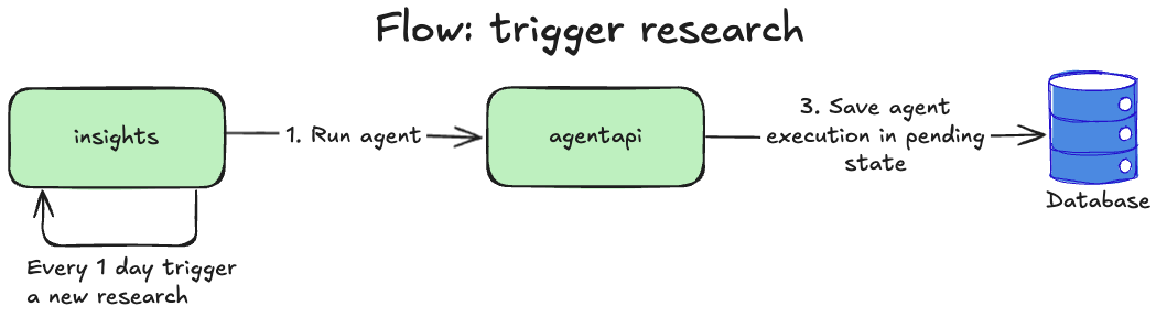 designing-ai-applications-principles-of-distributed-systems-reddit-agent-agentsapi.png