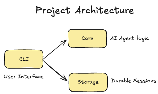 ai-agent-harness-project-architecture-23.png