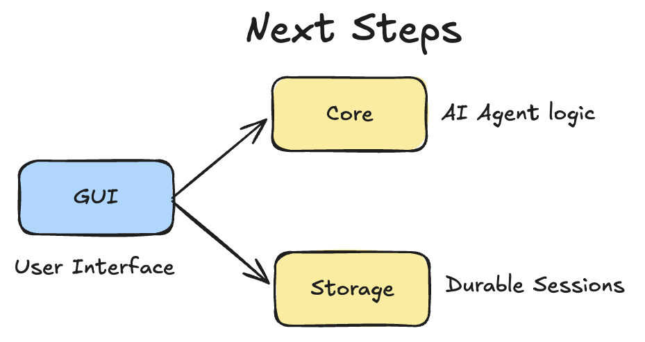 ai-agent-harness-project-architecture-next-stepds.png