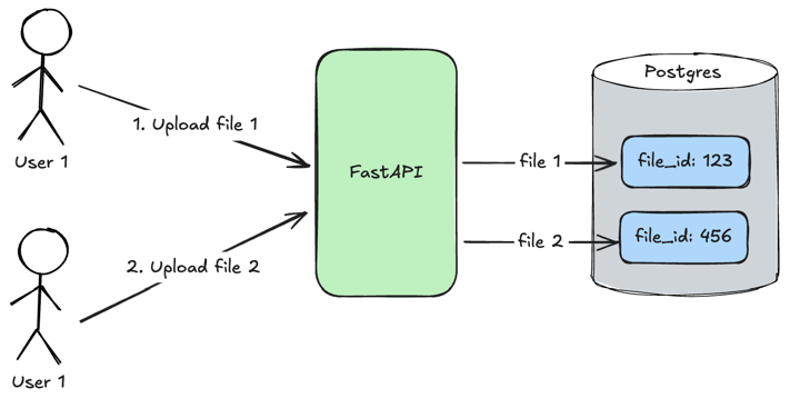 file-uploading.png