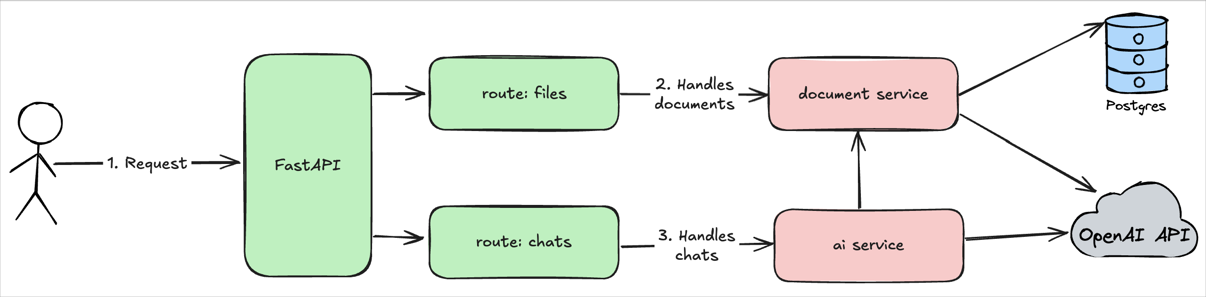 service-architecture.png