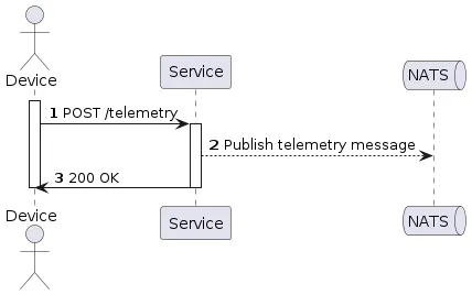 example_service.png