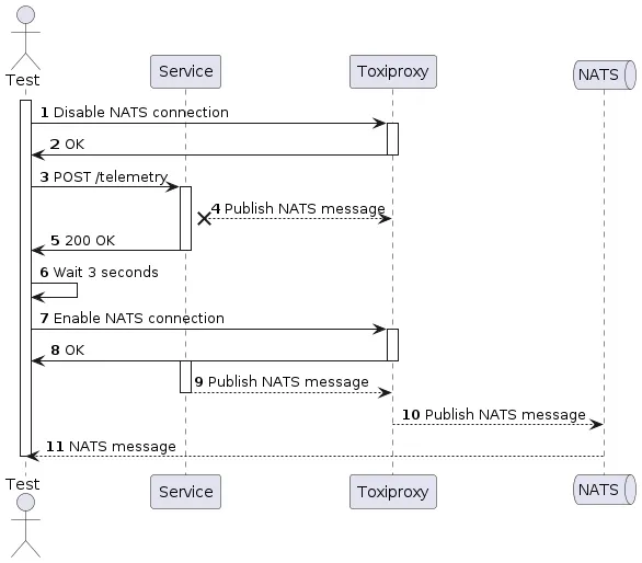 test_architecture.png