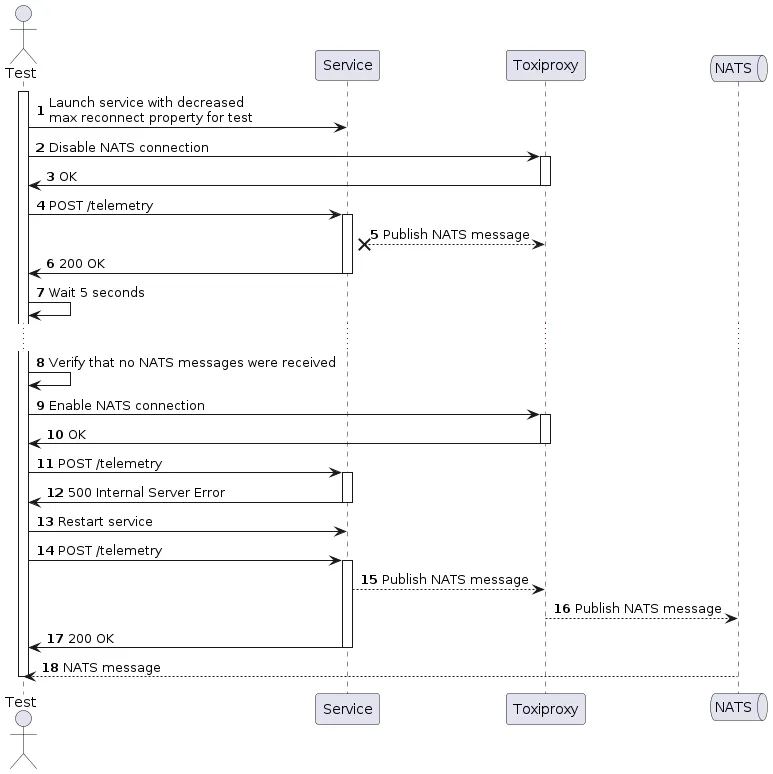 test_architecture_2.png