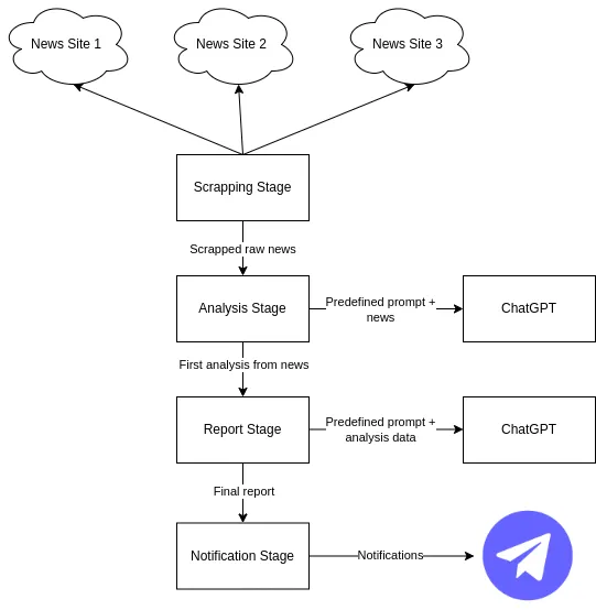 ai-ideas-architecture.png