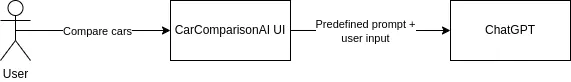 car-comparison-architecture.png