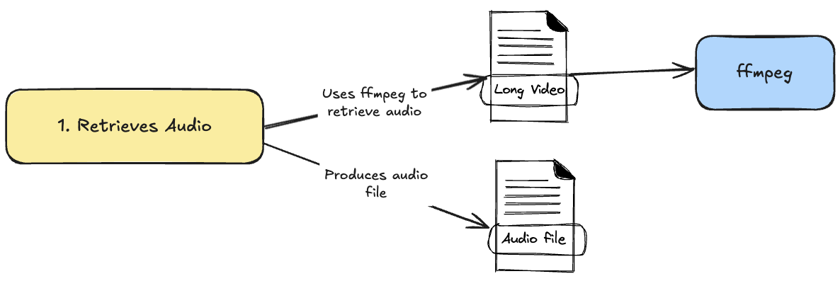 youtube-shorts-creator-detailed-design-1.png