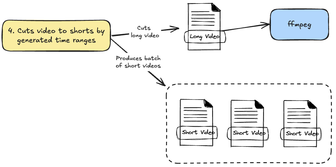 youtube-shorts-creator-detailed-design-4.png